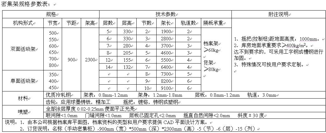 �ܼ��܅���(sh��)һ�[��